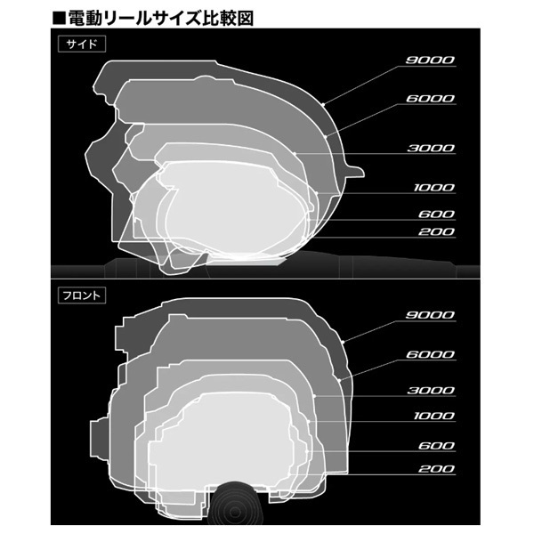15プレミオ